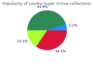 buy cheap levitra super active 20 mg online