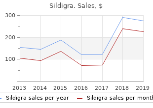 purchase sildigra 100 mg amex
