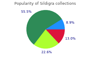 buy sildigra 120 mg with amex