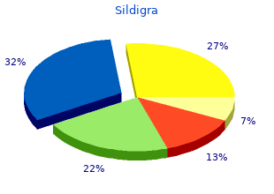 purchase genuine sildigra