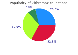 buy generic zithromax 250 mg online