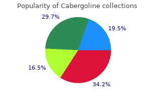 generic cabergoline 0.5mg on line