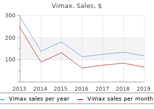buy vimax 30caps line