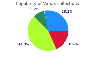 vimax 30 caps without a prescription