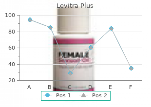 order levitra plus in united states online