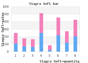 purchase 50mg viagra soft