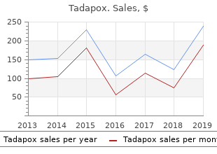 purchase tadapox in india