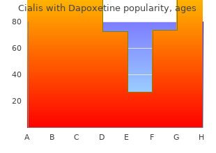 cheap cialis with dapoxetine 40/60mg free shipping