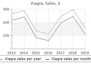 generic viagra 50 mg