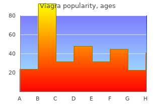 buy 25mg viagra visa