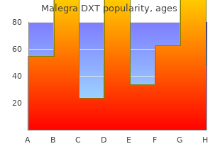 buy malegra dxt 130 mg low price