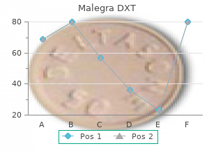 order discount malegra dxt on-line