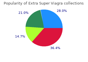 cheap extra super viagra uk