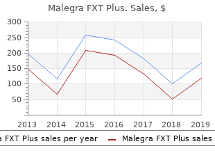 buy cheap malegra fxt plus 160 mg