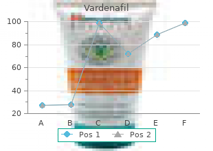 purchase vardenafil 20mg without a prescription