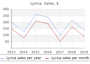 lyrica 150 mg mastercard