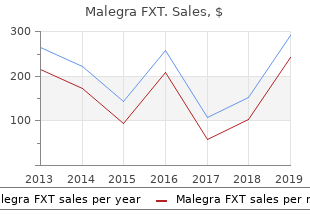 purchase malegra fxt in india