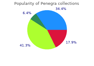 order penegra online from canada
