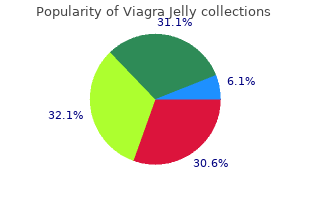 cheap generic viagra jelly canada