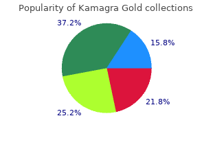 purchase kamagra gold discount