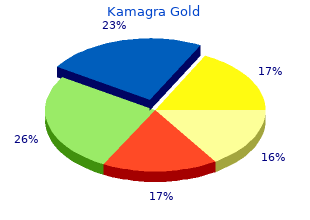 buy kamagra gold on line amex