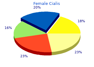 discount female cialis on line