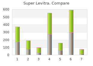 cheap super levitra 80 mg with mastercard