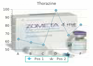 purchase generic thorazine on line