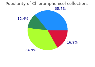 discount chloramphenicol 250 mg on line