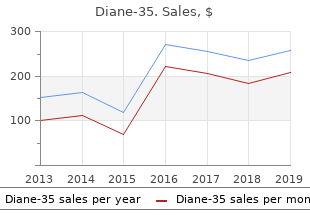 discount diane-35 2mg