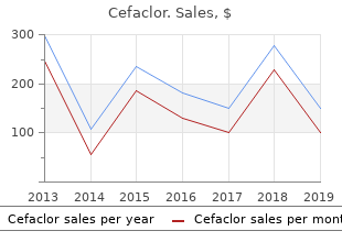 purchase 500 mg cefaclor