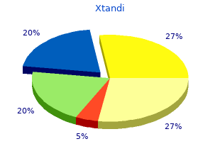 discount xtandi american express