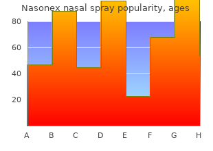 buy generic nasonex nasal spray 18 gm