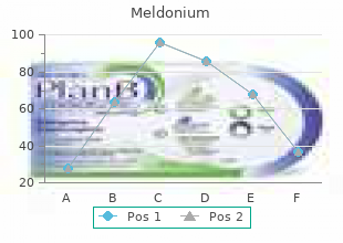 buy meldonium 500mg online