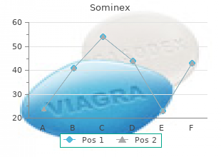 purchase cheap sominex on line