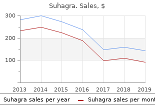purchase suhagra 100mg fast delivery