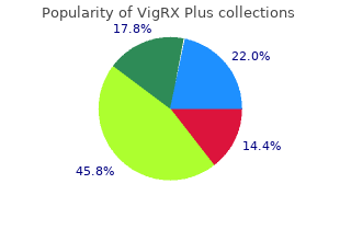order vigrx plus 60 caps with amex