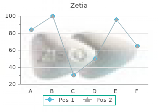 purchase zetia 10 mg on-line