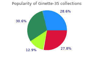 ginette-35 2mg cheap