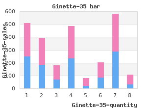 order ginette-35 2 mg fast delivery