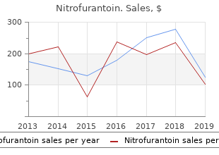 50mg nitrofurantoin with mastercard