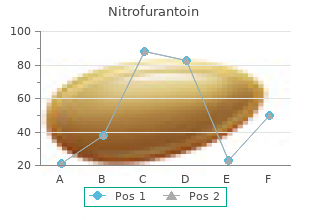 discount nitrofurantoin 50 mg without a prescription