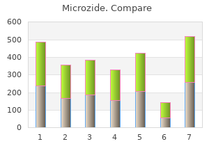 purchase discount microzide on-line