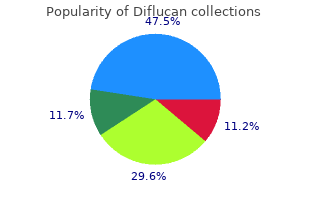 order diflucan australia