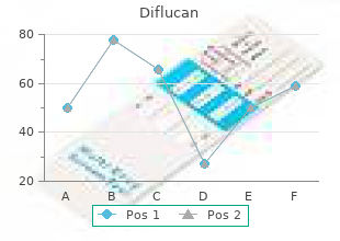 cheap diflucan 50mg line