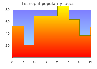 purchase lisinopril 17.5mg fast delivery