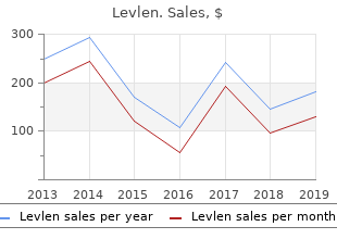 order levlen without prescription