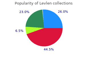 buy discount levlen 0.15 mg online