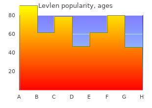 levlen 0.15 mg with mastercard