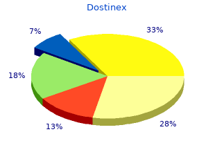 purchase generic dostinex on line